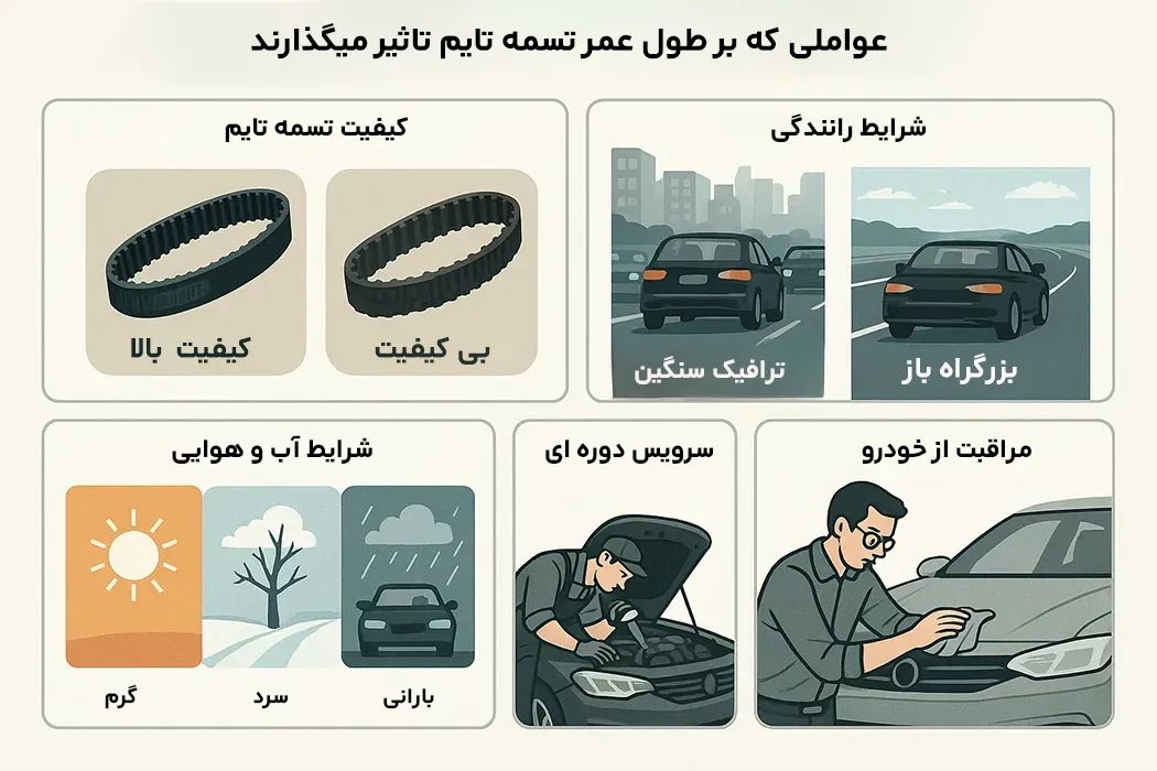 عوامل مؤثر بر طول عمر تسمه تایم