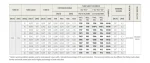 مشخصات فنی سری والس گردان 3.8 اینچ مدل 1300 کریس لهستان